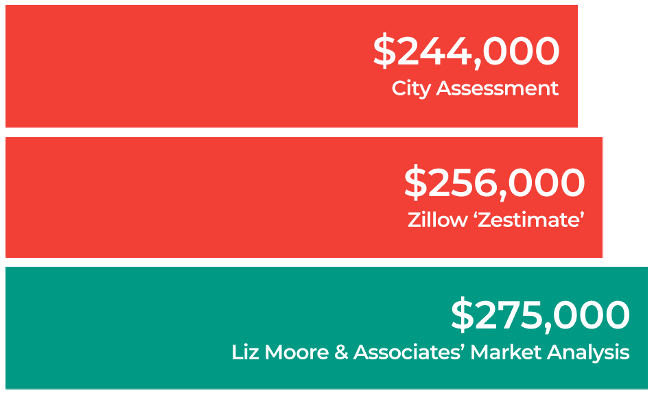 home worth comparison