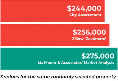 3 values for the same randomly selected property