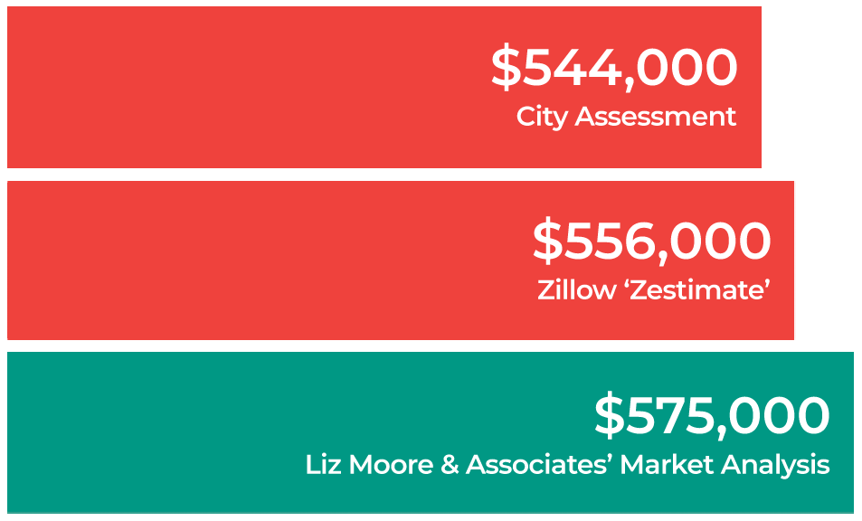 home worth comparison